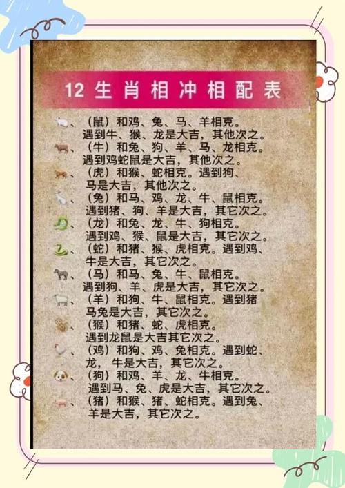 什么生肖和什么生肖对冲_十二生肖哪些生肖是对冲的