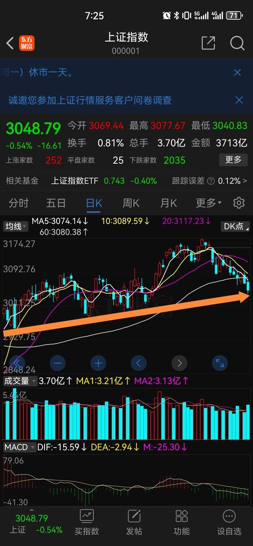 上证指数今日行情_上证指数今日行情走势600030