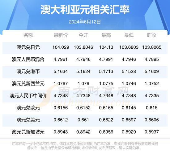 离岸人民币欧元_离岸人民币兑澳元汇率