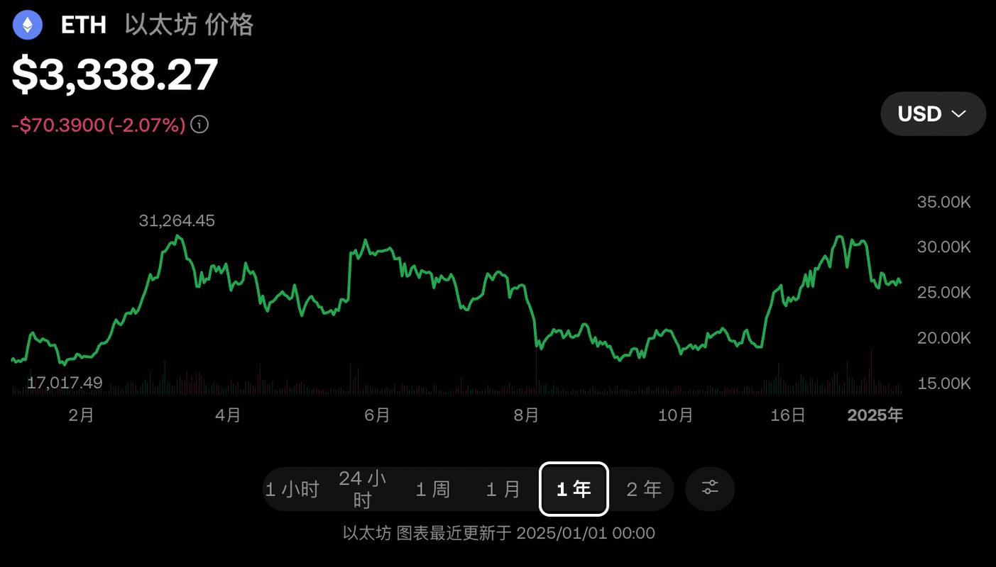 以太坊走势_以太坊走势图十年